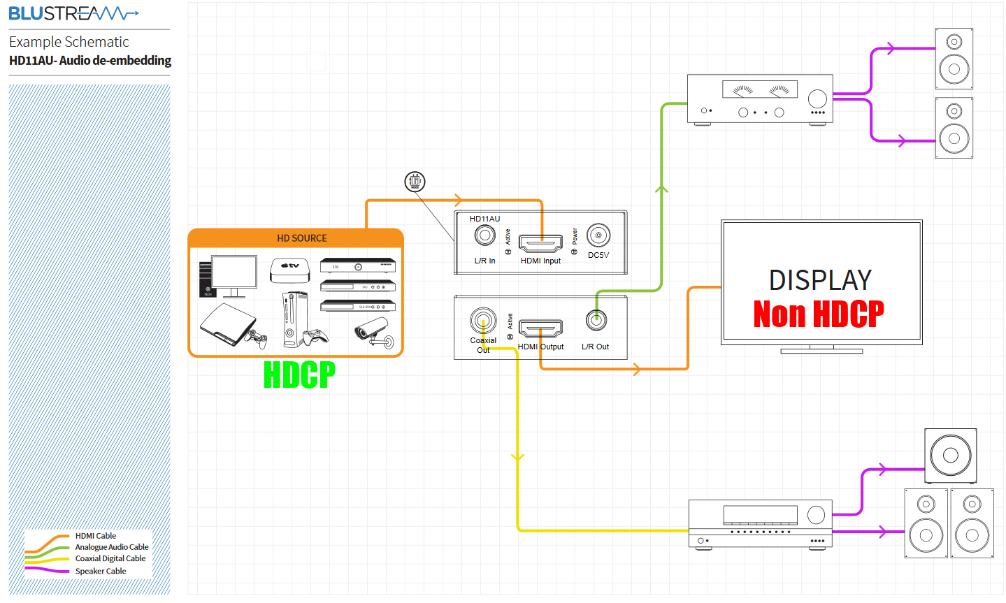 Blustream HD11AU – Image 2